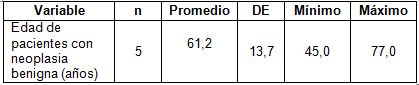 hidronefrosis_lesiones_neoplasicas/variable_edad hidronefrosis_lesiones_neoplasicas/variable_edad