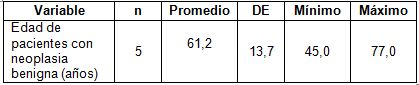 hidronefrosis_lesiones_neoplasicas/variable_edad