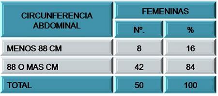 hipertension_sindrome_metabolico/circunferencia_abdominal_fem