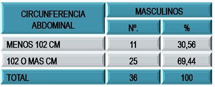 hipertension_sindrome_metabolico/circunferencia_abdominal_masc