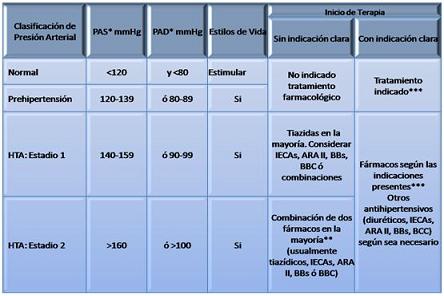 hipertension_sindrome_metabolico/clasificación_jnc