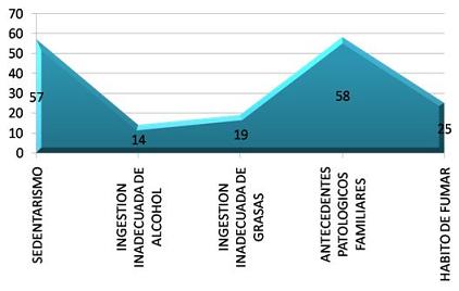 hipertension_sindrome_metabolico/distribucion_segun_nodx