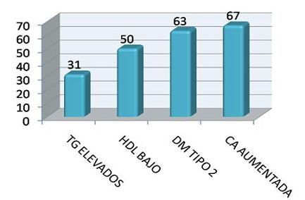 hipertension_sindrome_metabolico/distribucion_segun_riesgo hipertension_sindrome_metabolico/distribucion_segun_riesgo