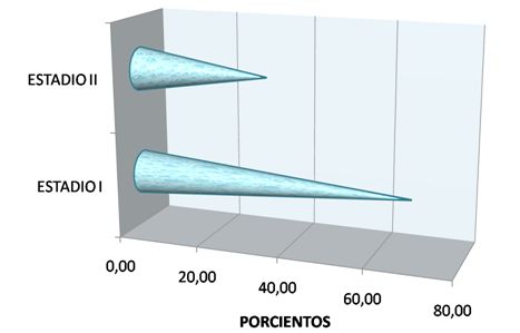 hipertension_sindrome_metabolico/estadios_porcientos