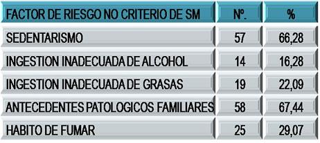 hipertension_sindrome_metabolico/factores_no_sm