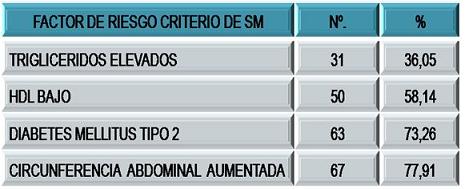 hipertension_sindrome_metabolico/factores_riesgo_sm