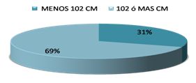 hipertension_sindrome_metabolico/grafico_3 hipertension_sindrome_metabolico/grafico_3