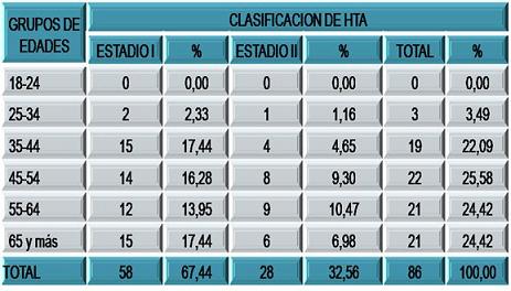 hipertension_sindrome_metabolico/grupo_edad_hta