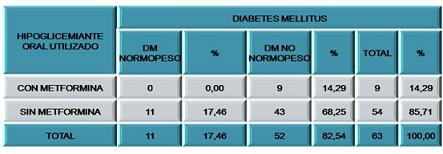 hipertension_sindrome_metabolico/hipoglucemiante_utilizado