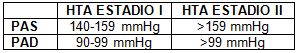 hipertension_sindrome_metabolico/hta_estadios hipertension_sindrome_metabolico/hta_estadios
