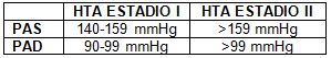 hipertension_sindrome_metabolico/hta_estadios