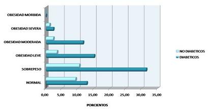 hipertension_sindrome_metabolico/porcientos_diabeticos_no