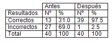 infecciones_transmision_sexual/tabla_comportamiento_riesgo infecciones_transmision_sexual/tabla_comportamiento_riesgo