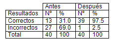 infecciones_transmision_sexual/tabla_comportamiento_riesgo