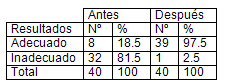 infecciones_transmision_sexual/tabla_conocimiento_vulnerabilidad