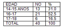 infecciones_transmision_sexual/tabla_distribucion_adolescentes infecciones_transmision_sexual/tabla_distribucion_adolescentes