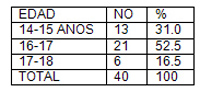 infecciones_transmision_sexual/tabla_distribucion_adolescentes