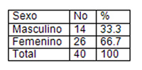 infecciones_transmision_sexual/tabla_distribucion_sexo