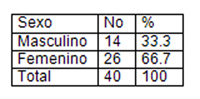 infecciones_transmision_sexual/tabla_distribucion_sexo