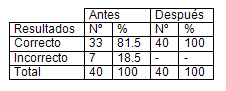 infecciones_transmision_sexual/tabla_infecciones_its