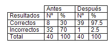 infecciones_transmision_sexual/tabla_prevencion_its infecciones_transmision_sexual/tabla_prevencion_its