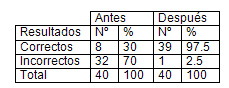 infecciones_transmision_sexual/tabla_prevencion_its