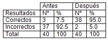 infecciones_transmision_sexual/tabla_principales_its