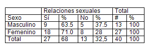 infecciones_transmision_sexual/tabla_relaciones_sexuales