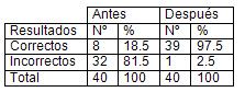 infecciones_transmision_sexual/tabla_signos_sintomas