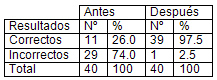 infecciones_transmision_sexual/tabla_transmicion_its