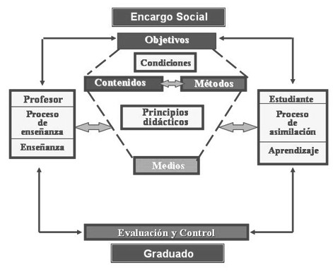 informatica_estudiantes_rehabilitacion/objetivos_contenidos_metodos