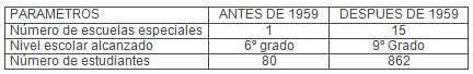 integracion_discapacitado_visual/docencia_discapacitados_visuales