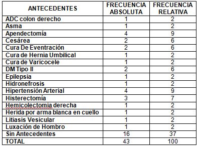 neumonia_nosocomial_laparotomia/distribucion_antecedentes neumonia_nosocomial_laparotomia/distribucion_antecedentes