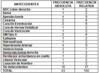 neumonia_nosocomial_laparotomia/distribucion_antecedentes