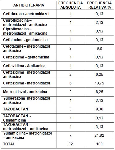 neumonia_nosocomial_laparotomia/distribucion_antibioterapia neumonia_nosocomial_laparotomia/distribucion_antibioterapia