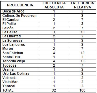 neumonia_nosocomial_laparotomia/distribucion_procedencia neumonia_nosocomial_laparotomia/distribucion_procedencia