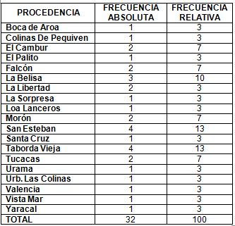 neumonia_nosocomial_laparotomia/distribucion_procedencia