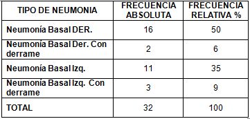 neumonia_nosocomial_laparotomia/frecuencia_localizacion neumonia_nosocomial_laparotomia/frecuencia_localizacion