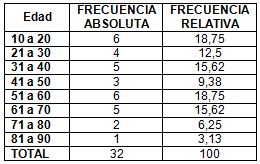 neumonia_nosocomial_laparotomia/neumonia_edad neumonia_nosocomial_laparotomia/neumonia_edad