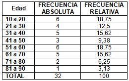 neumonia_nosocomial_laparotomia/neumonia_edad