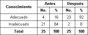 nutricion_madres_lactantes/conocimiento_alimentos_hierro