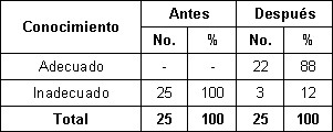 nutricion_madres_lactantes/conocimiento_enfermedades_alimentos