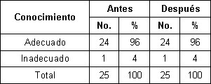 nutricion_madres_lactantes/conocimiento_final_intervencion