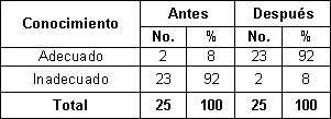 nutricion_madres_lactantes/conocimiento_madres_lactancia