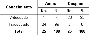 nutricion_madres_lactantes/conocimiento_madres_lactante