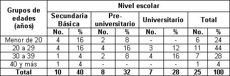 nutricion_madres_lactantes/madres_edades_escolar