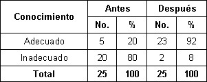 nutricion_madres_lactantes/preparacion_manipulacion_alimentos