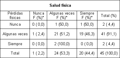 perdidas_adulto_mayor/adulto_perdida_salud