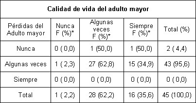 perdidas_adulto_mayor/calidad_adulto_mayor