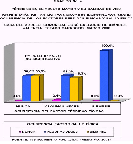 perdidas_adulto_mayor/ocurrencia_perdida_salud